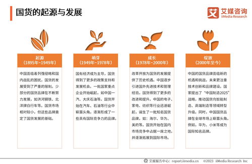 艾媒咨詢 2023 2024年中國新國貨消費(fèi)行為監(jiān)測與商業(yè)趨勢研究報告