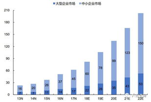 微盟 港股擬ipo 依托微信生態(tài)紅利,saas產(chǎn)品 精準(zhǔn)營(yíng)銷 云平臺(tái),打造中小企業(yè)智能商業(yè)服務(wù)商